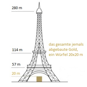 Gold Würfel 20x20 Meter Eiffelturm