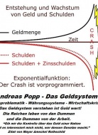 23.10.2014 Andreas Popp - Geldsystem Inflation Deflation Zins einfach erklärt